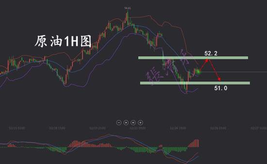 2.25原油.png
