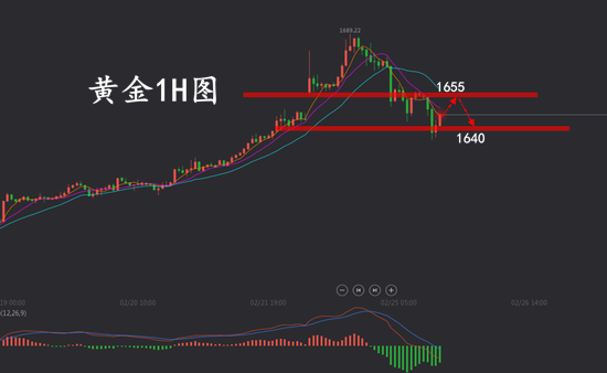 2.25黄金.png