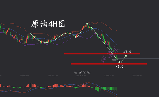 2.28原油.png