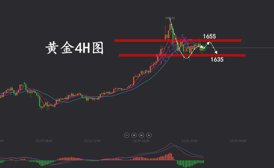 2.28黄金.png