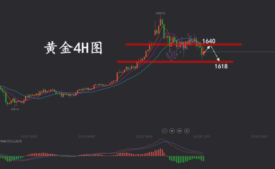 2.28黄金.png