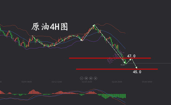 2.28原油.png