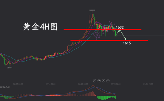 2.28黄金.png