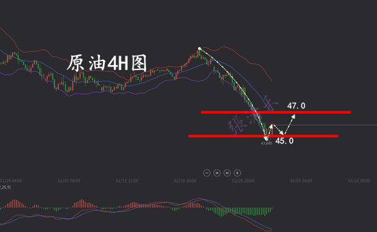 3.2原油.png