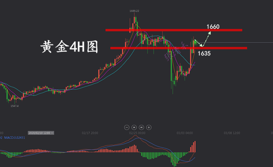 3.4黄金.png