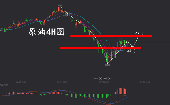 3.4原油.png