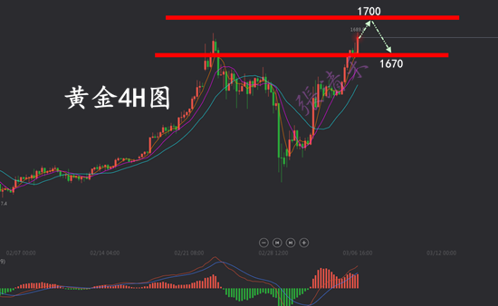 3.6黄金.png