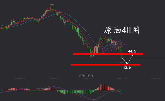 3.6原油.png