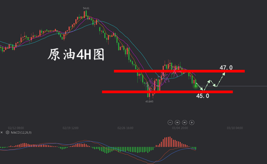 3.6原油.png