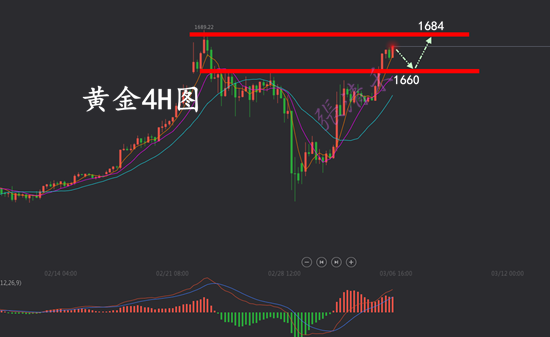 3.6黄金.png