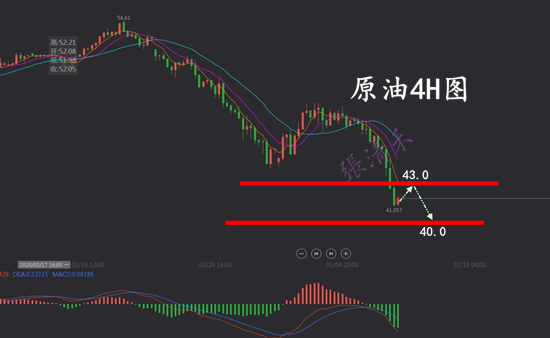 3.7原油.png