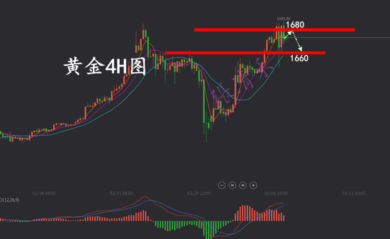 3.7黄金.png