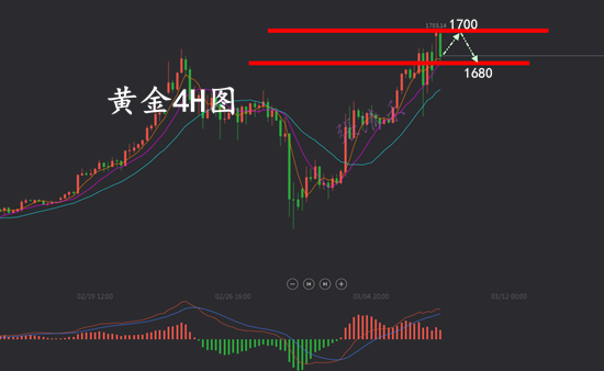 3.9黄金.png
