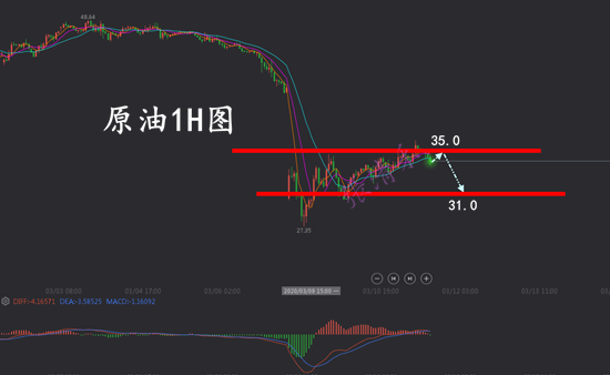 3.11原油.png