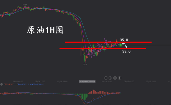 3.11原油.png