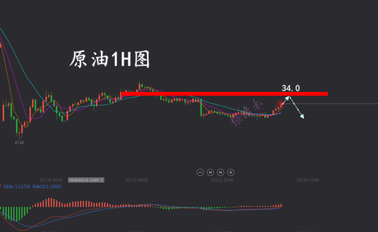 3.13原油.png