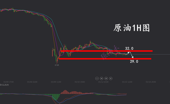 3.13原油.png