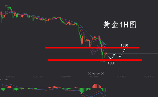 3.14黄金.png