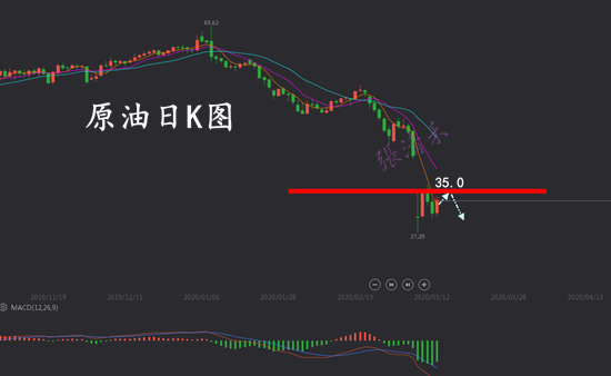 3.14原油.png