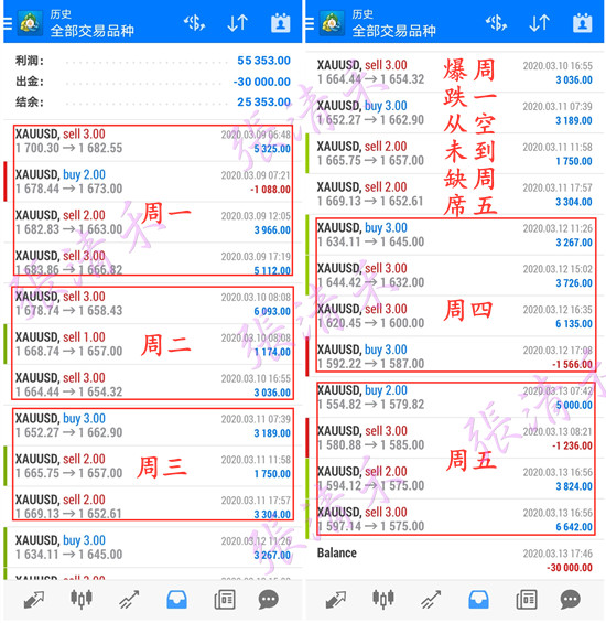 3.9-3.13盈利.jpg