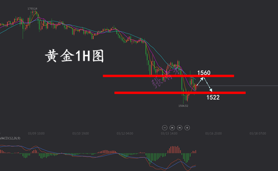 3.16黄金.png