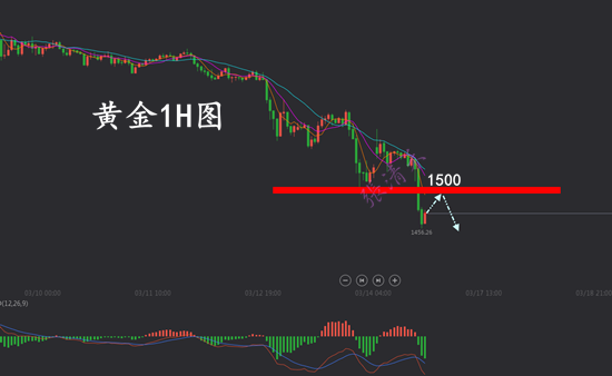 3.16黄金.png