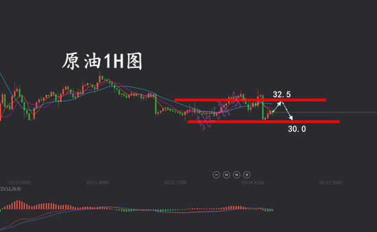 3.16原油.png