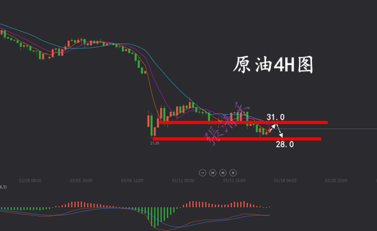 3.17原油.png