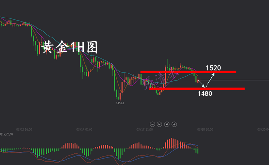 3.18黄金.png