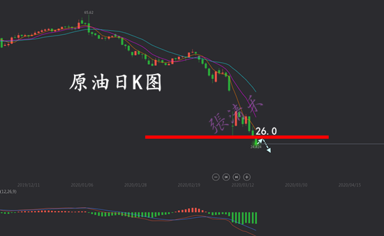 3.18原油.png