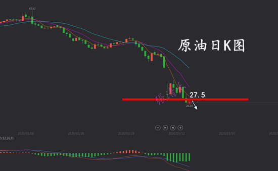 3.18原油.png