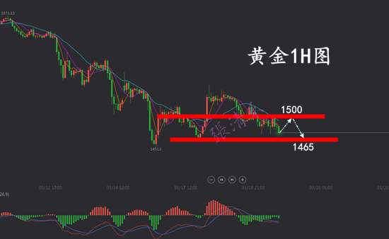 3.19黄金.png