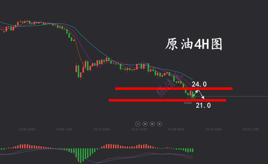 3.19原油.png