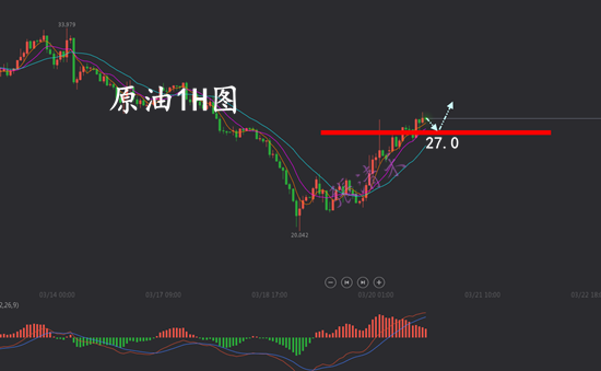 3.20原油.png