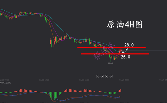3.20原油.png