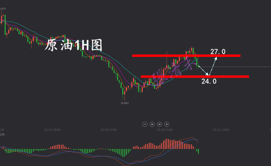 3.20原油.png