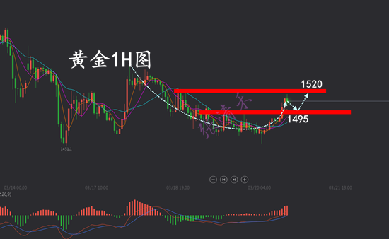 3.20黄金.png