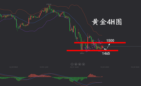 3.20黄金.png