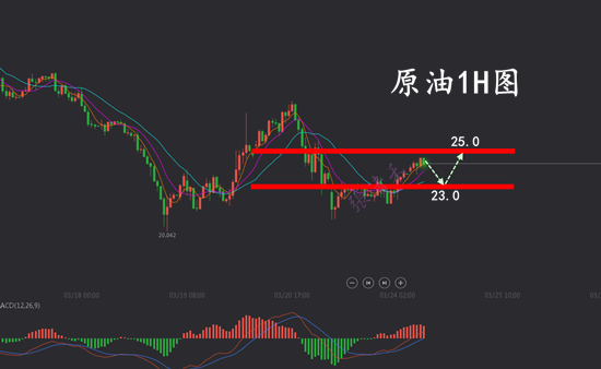 3.24原油.png