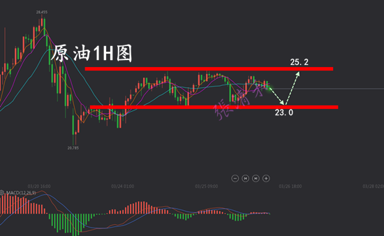 3.26原油.png