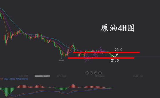 2.37原油.png