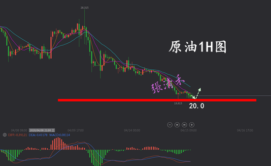 4.15原油.png