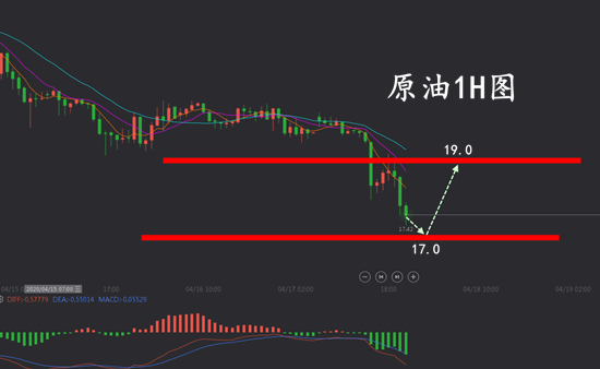 4.17原油.png