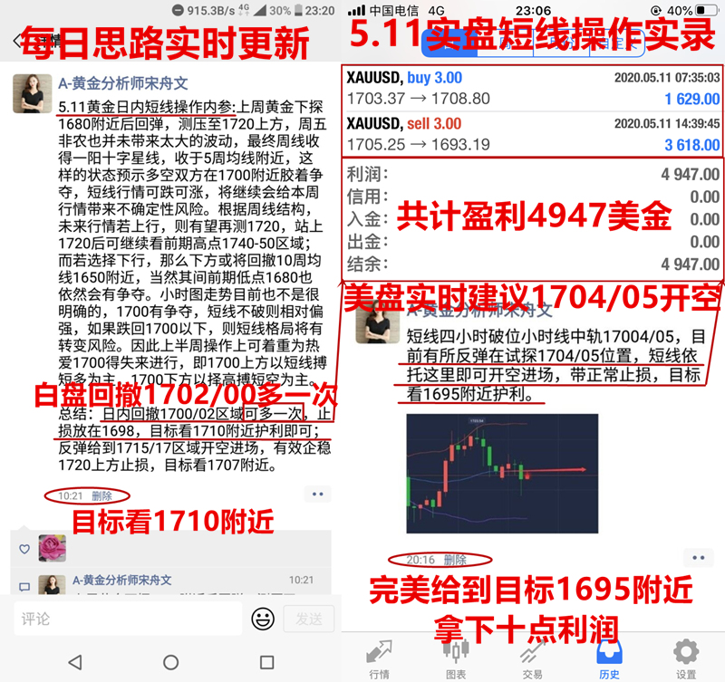 5.11盈利插.jpg
