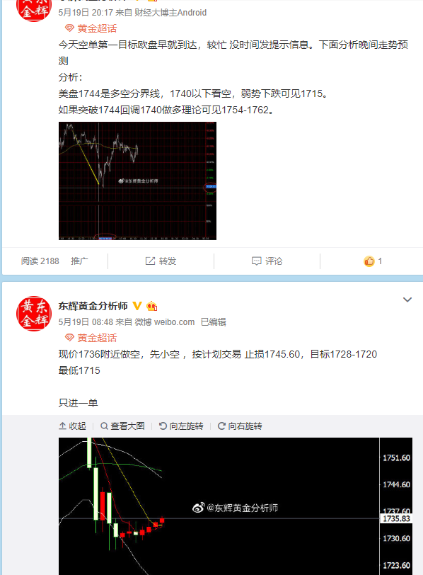 星期二 黄金网.png