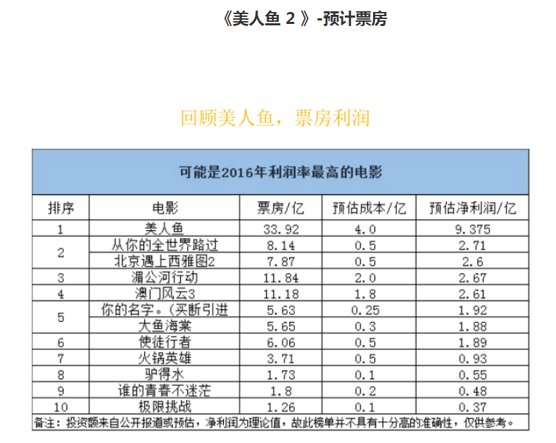 电影美人鱼2可以投资吗是真的吗怎么参与