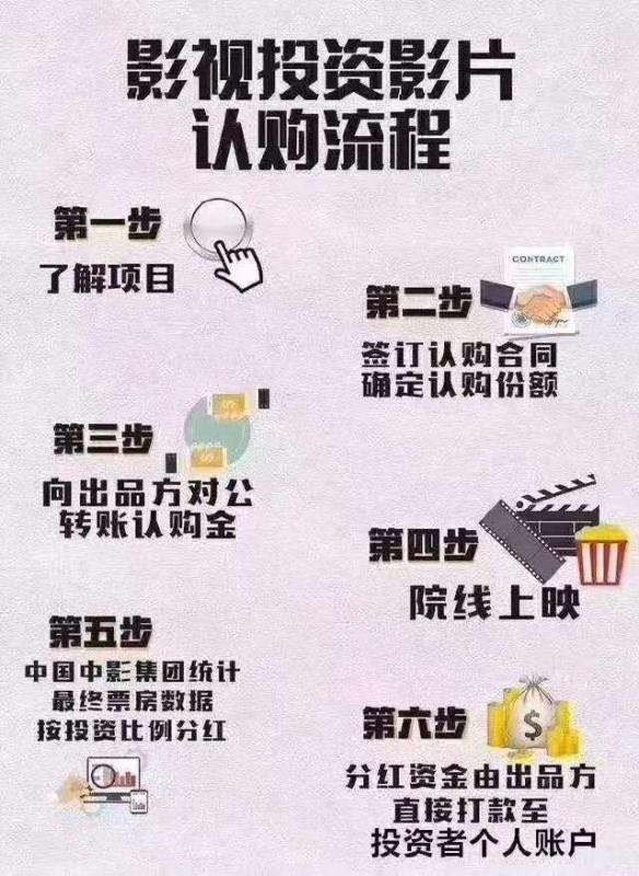 中国版门锁电影成本多少过审了吗？能投吗？(图1)