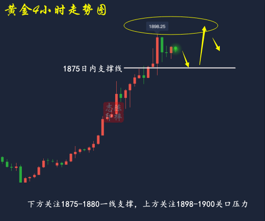 黄金走势图.png