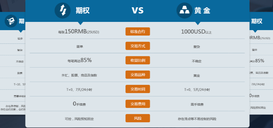 CC期权平台优势.png