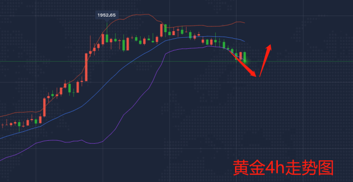11.6黄金走势1.png